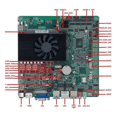 Nízky výkon U - Series Procesor Intel 3-5 Generation Processor Processor základné dosky